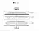 Fig. 03 - Device and method of displaying windows by using work group