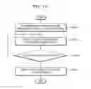 Fig. 19 - Device and method of displaying windows by using work group