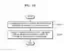 Fig. 34 - Device and method of displaying windows by using work group