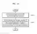 Fig. 43 - Device and method of displaying windows by using work group