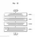 Fig. 47 - Device and method of displaying windows by using work group