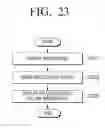 Fig. 44 - Electronic device for displaying object or information in three-dimensional (3D) form and user interaction method thereof
