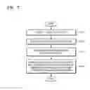 Fig. 09 - Method and device for providing content
