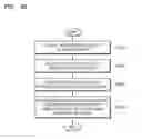 Fig. 29 - Method and device for providing content
