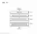 Fig. 32 - Method and device for providing content
