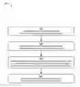 Fig. 01 - Adaptive sizing and positioning of application windows
