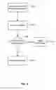Fig. 04 - Content visualization