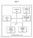 Fig. 08 - HOST-BASED DEVICE DRIVER SPLITTING OF INPUT/OUT FOR REDUNDANT ARRAY OF INDEPENDENT DISKS SYSTEMS