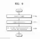 Fig. 10 - Storage device and controlling method thereof