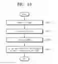 Fig. 11 - Storage device and controlling method thereof