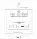Fig. 02 - Techniques to configure a solid state drive to operate in a storage mode or a memory mode