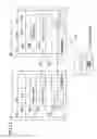 Fig. 12 - Data migration method and data migration device