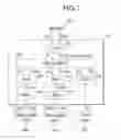 Fig. 08 - Semiconductor device including a content firewall unit that has a secure function