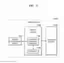 Fig. 06 - MEMORY CONTROLLER CONFIGURED TO CONTROL DATA SANITIZATION AND MEMORY SYSTEM INCLUDING THE SAME