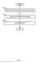 Fig. 15 - Multiversioned nonvolatile memory hierarchy for persistent memory