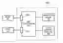 Fig. 01 - Flash storage controller execute loop