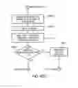 Fig. 53 - Flash storage controller execute loop