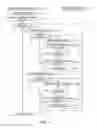 Fig. 05 - Transmission point pattern extraction from executable code in message passing environments