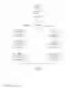 Fig. 02 - Method for Bulk App Loading on Mobile Devices