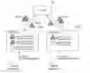 Fig. 01 - Apparatus and method for supporting sharing of source code