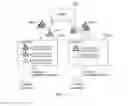 Fig. 02 - Apparatus and method for supporting sharing of source code