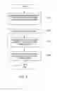 Fig. 06 - Apparatus and method for supporting sharing of source code