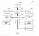 Fig. 09 - Apparatus and method for supporting sharing of source code