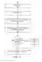 Fig. 04 - MANAGING A CATALOG OF SCRIPTS