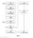 Fig. 04 - Adaptive interface for cross-platform component generation