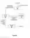 Fig. 07 - Adaptive interface for cross-platform component generation