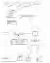 Fig. 02 - Software defined SaaS platform