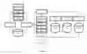 Fig. 03 - Software defined SaaS platform