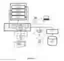 Fig. 04 - Software defined SaaS platform