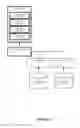 Fig. 05 - Software defined SaaS platform