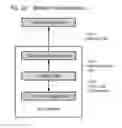 Fig. 06 - Software defined SaaS platform