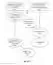 Fig. 21 - INSTRUCTION AND LOGIC TO PROVIDE SIMD SECURE HASHING ROUND SLICE FUNCTIONALITY
