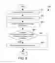 Fig. 07 - Monitoring and dynamically reconfiguring virtual machine patterns