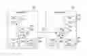 Fig. 01 - Monitoring and dynamically reconfiguring virtual machine patterns