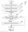 Fig. 07 - Monitoring and dynamically reconfiguring virtual machine patterns