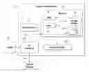Fig. 01 - Identifying performance bottleneck of transaction in transaction processing system