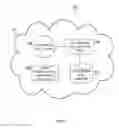 Fig. 02 - Virtual machine migration tool