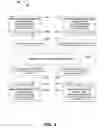 Fig. 04 - Background task resource control