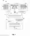 Fig. 08 - Background task resource control