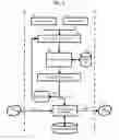 Fig. 02 - System and method for staging in a cloud environment