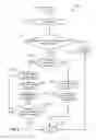 Fig. 10 - Systems and methods for event routing and correlation