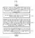 Fig. 02 - Method of operating non-volatile memory device