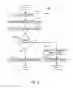 Fig. 04 - Failure mode identification and reporting