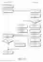 Fig. 03 - Memory latency management