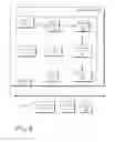 Fig. 07 - Memory latency management