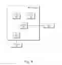 Fig. 08 - Memory latency management